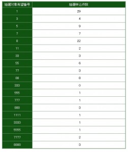 number